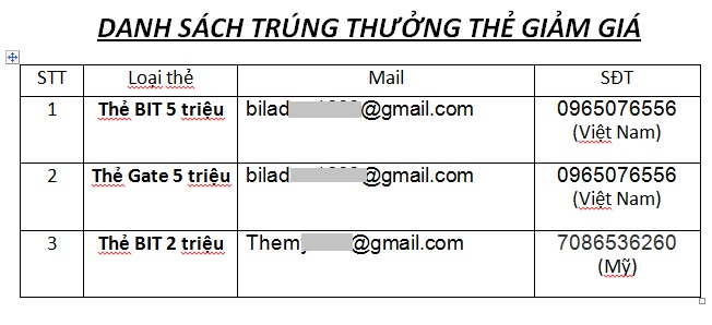 Kết Quả Trúng Thưởng Event 