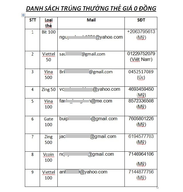 Kết Quả Trúng Thưởng Event 