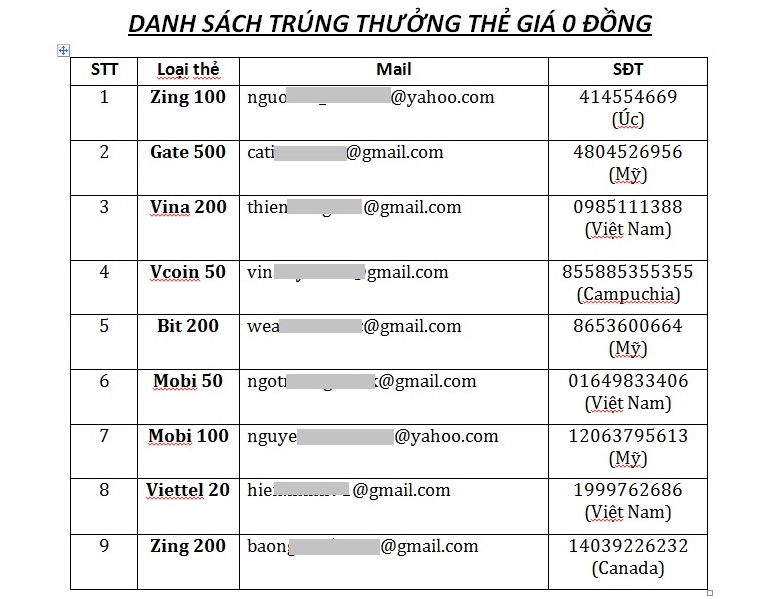 Kết Quả Trúng Thưởng Event 