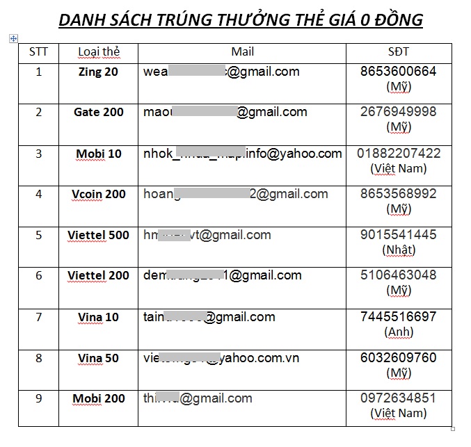 Kết Quả Trúng Thưởng Event 