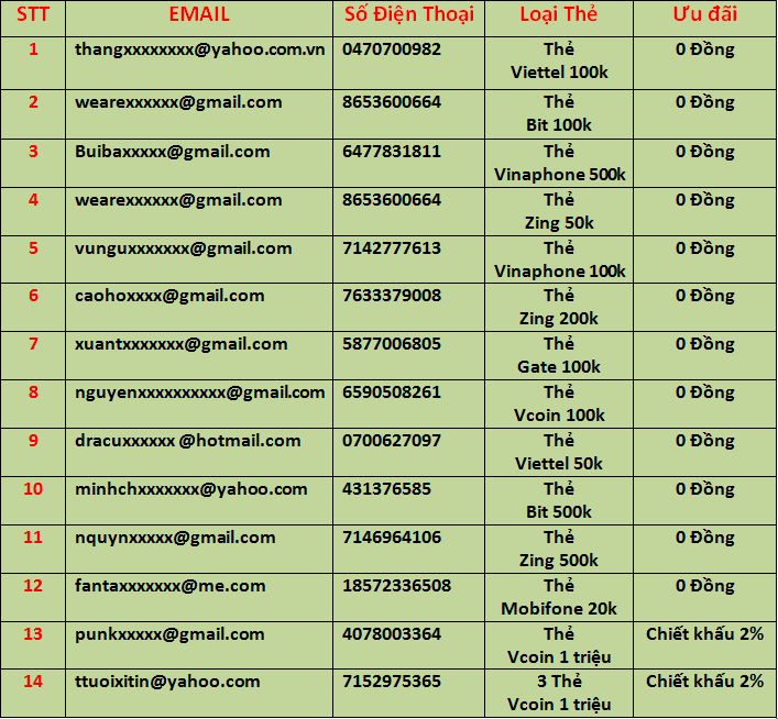 Kêt Quả Event 