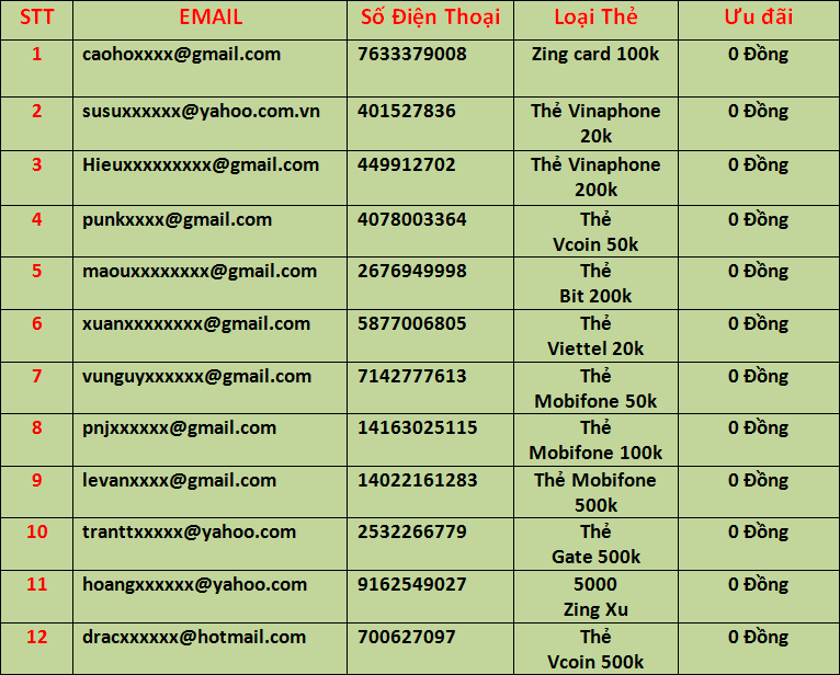 Kêt Quả Event 