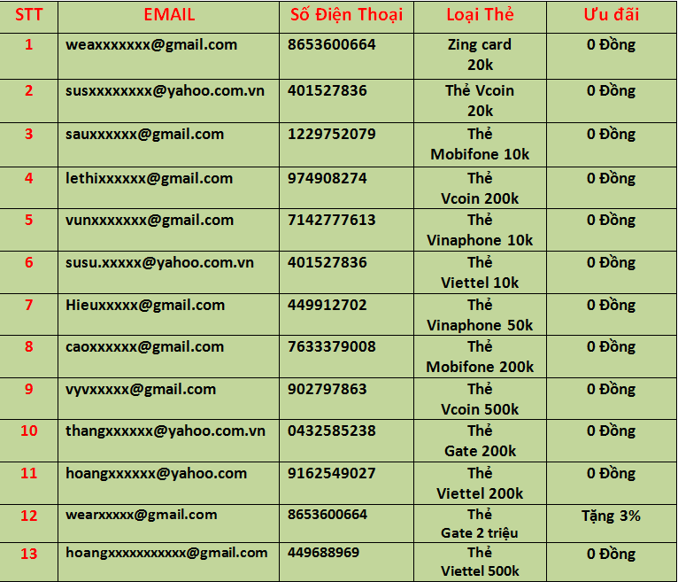 Kêt Quả Event 