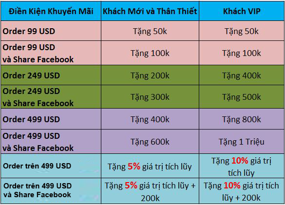 Tưng Bừng Khuyến Mãi Thẻ Game Cuối Tháng 3