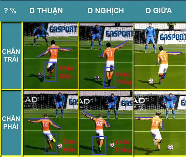 ​ Thủ thuật đoán hướng những pha penalty trong  FIFA Online 3